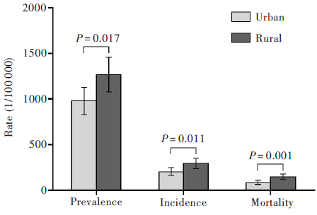最新高血壓發(fā)病率分析報(bào)告發(fā)布，揭示最新趨勢與數(shù)據(jù)