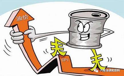 最新油價調整，影響、原因及未來趨勢深度解析