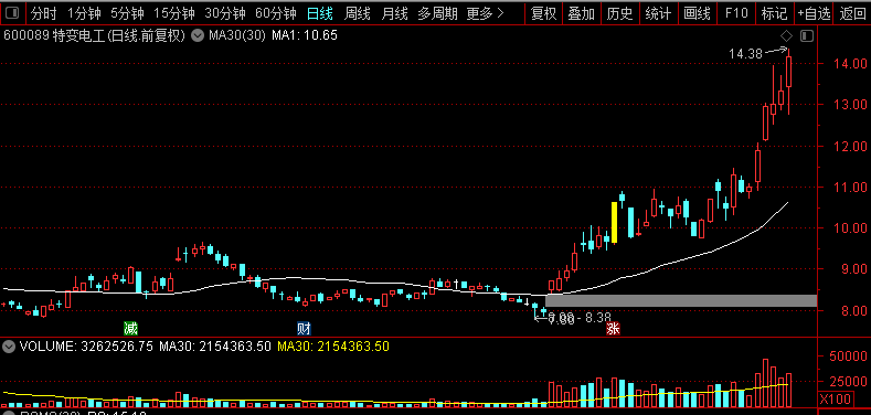 特變電工股票行情深度解析及市場展望