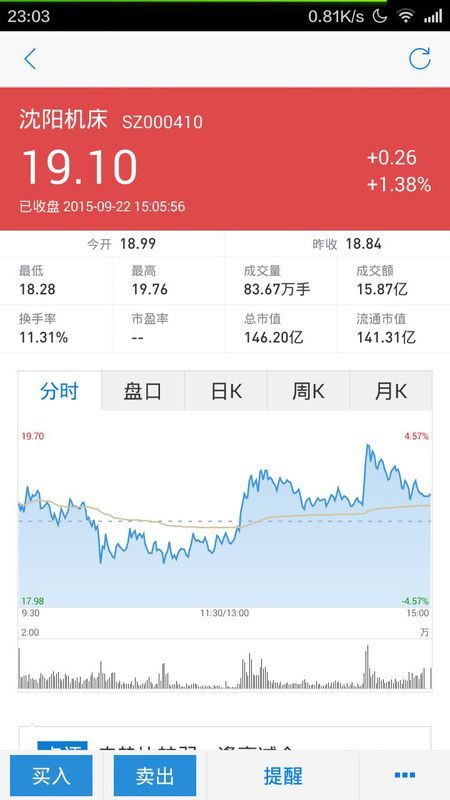 沈陽機(jī)床股票行情分析與勵志成長之旅的交織故事。
