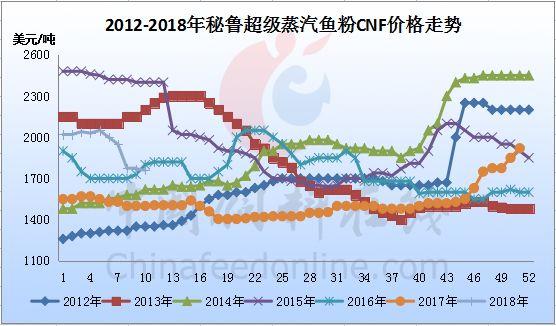 魚粉市場(chǎng)今日行情，友情與陪伴的溫馨故事展開(kāi)篇章