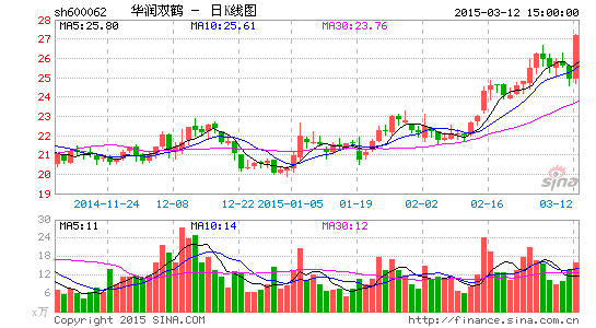 長方集團股票行情，自然美景背后的探索之旅