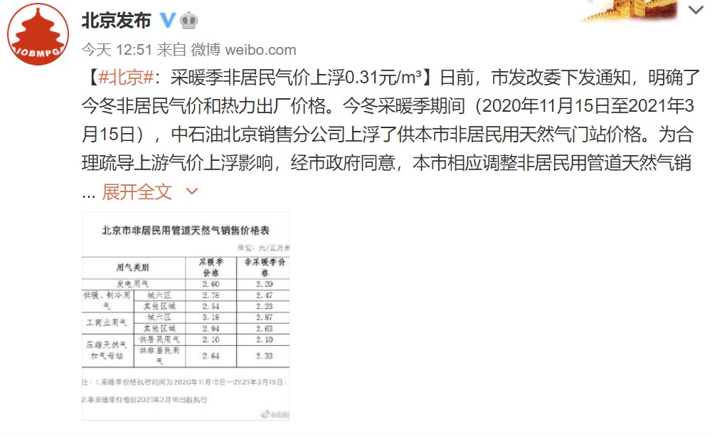 北京天然氣最新價格分析與探討