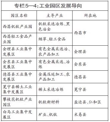 安寧河谷規(guī)劃進展更新及觀點論述綜述