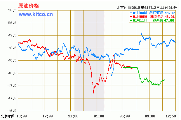 最新國際原油價格走勢圖，全球經(jīng)濟的風(fēng)向標與時代鏡像