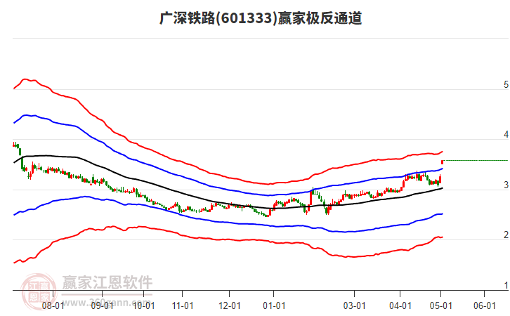 廣深鐵路股票行情，時(shí)代的脈搏與投資焦點(diǎn)