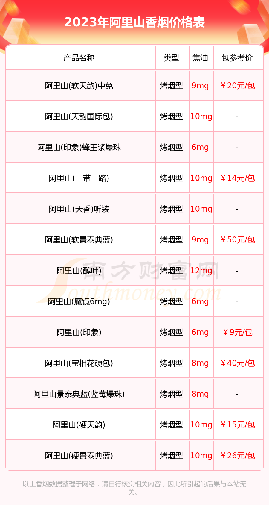阿里山煙深度探索，價格表與圖片全覽