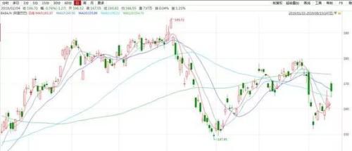 深度解析，美股拼多多行情與市場走勢及前景展望