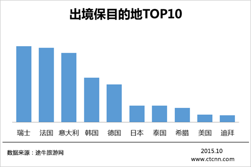 最新旅游金融產(chǎn)品助力輕松愉悅旅行體驗！