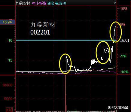 股票釣魚線詳解，操作指南與步驟攻略