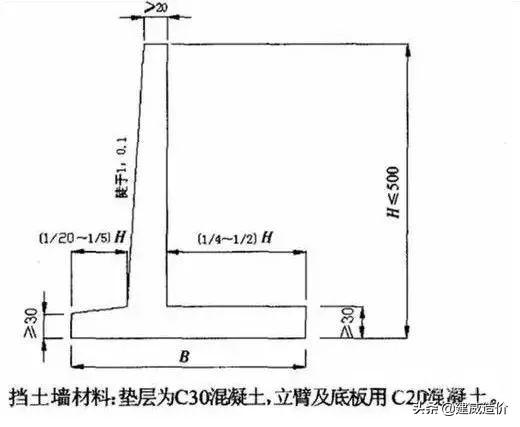 最新?lián)跬翂υO(shè)計規(guī)范，小巷深處的隱藏瑰寶揭秘
