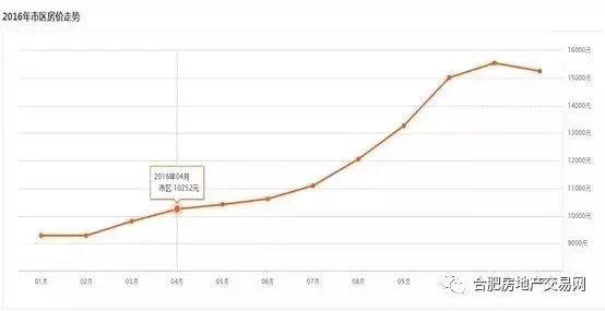 蘇州昆山房價走勢更新，變化帶來機(jī)遇，學(xué)習(xí)鑄就自信，樓市動態(tài)揭秘
