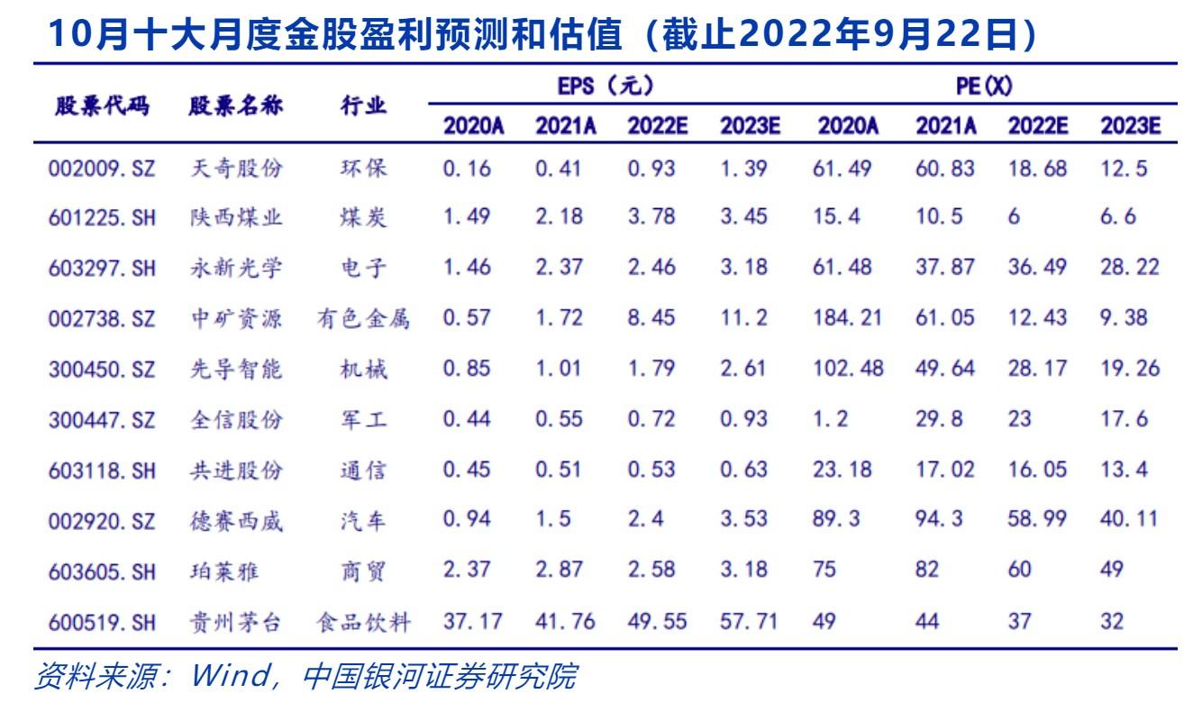 揭秘300450股票行情，股市小故事中的不解之緣