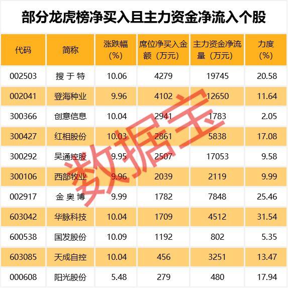 搜于特股票最新動態(tài)，自然美景探索之旅的啟程