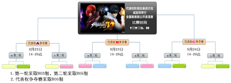 拳皇比賽規(guī)則詳解與論述