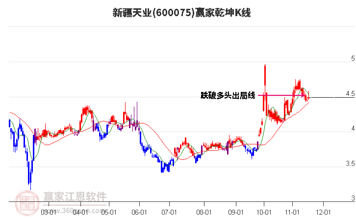 新疆天業(yè)股票行情，科技力量重塑未來之路