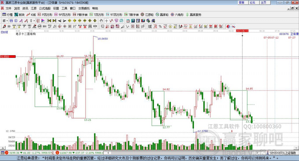 探索股市神秘寶藏，揭秘隱藏版股市之星與獨特小店故事——聚焦603676股票股吧