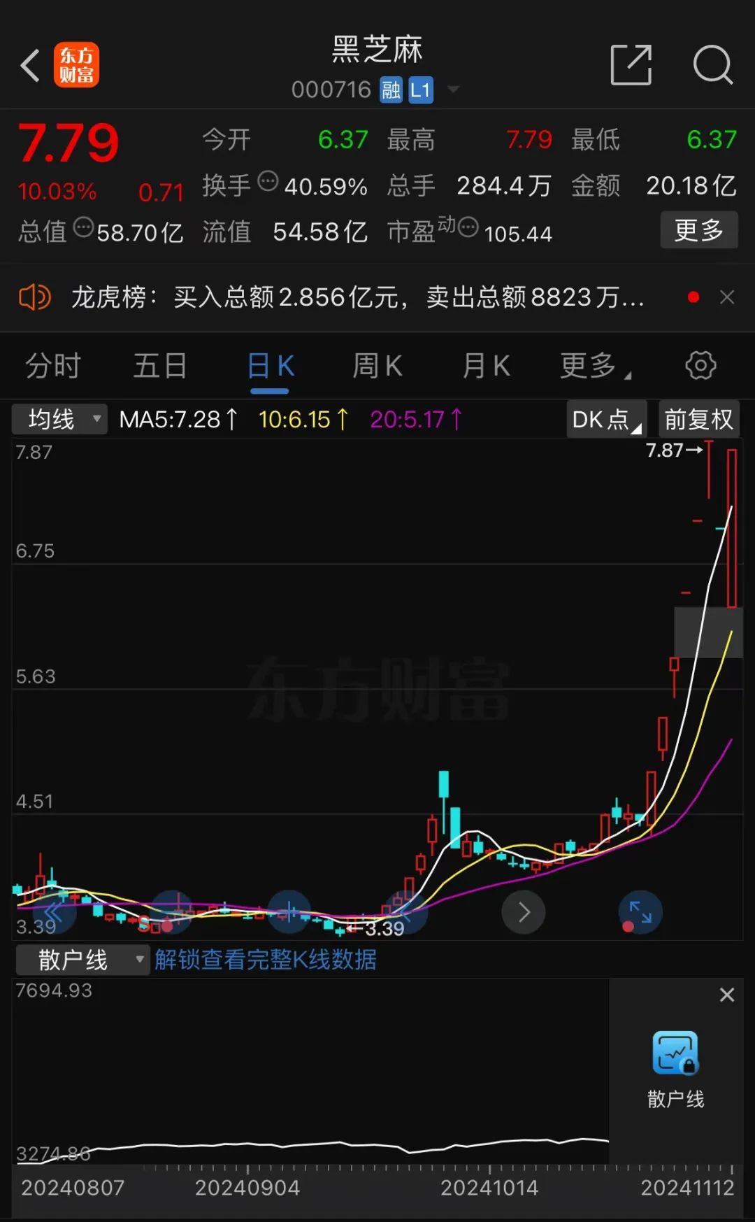 黑芝麻股票，一路學(xué)習(xí)成長，自信鑄就未來之路