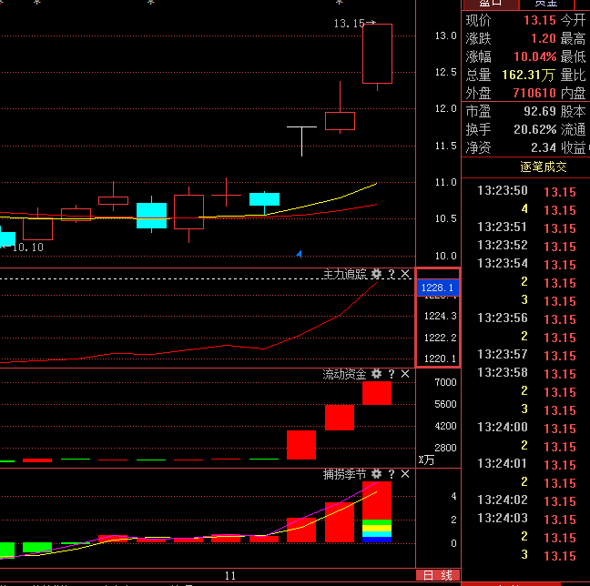 600807股票投資指南，步驟詳解與操作建議