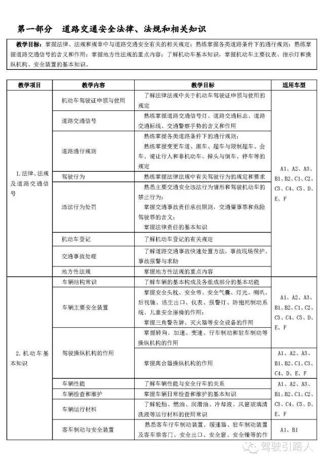 最新教學大綱下的高科技產品介紹