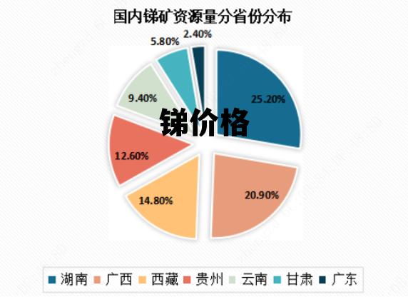 銻礦價(jià)格行情，與自然美景的旅行對話探秘
