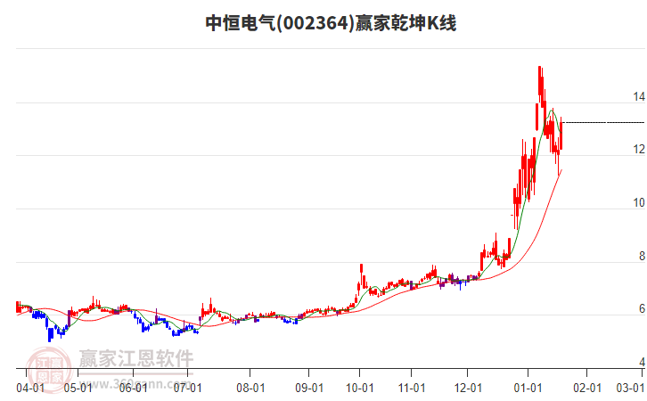 中恒電氣股票，學(xué)習(xí)、變革與自信的成長(zhǎng)之旅