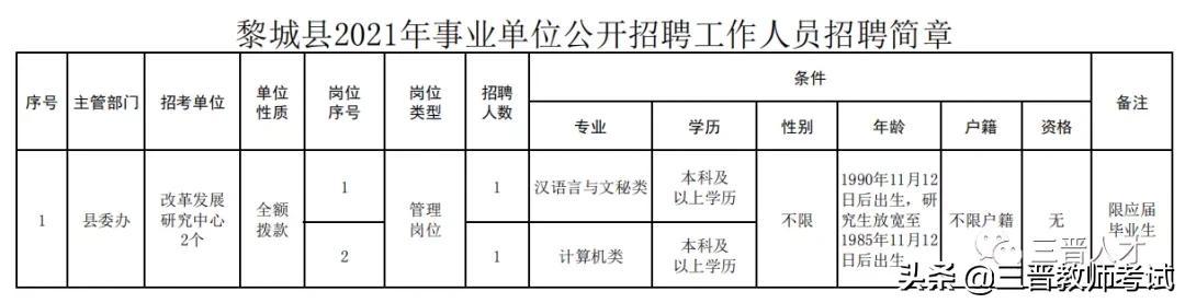 長治縣最新招聘信息全面概覽