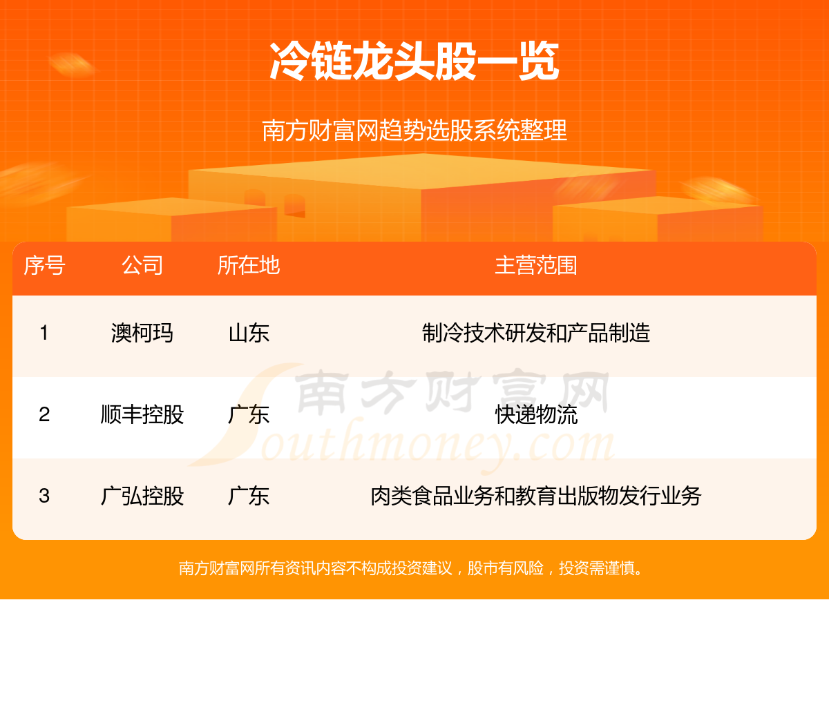 澳柯瑪股票最新動態(tài)及分析指南