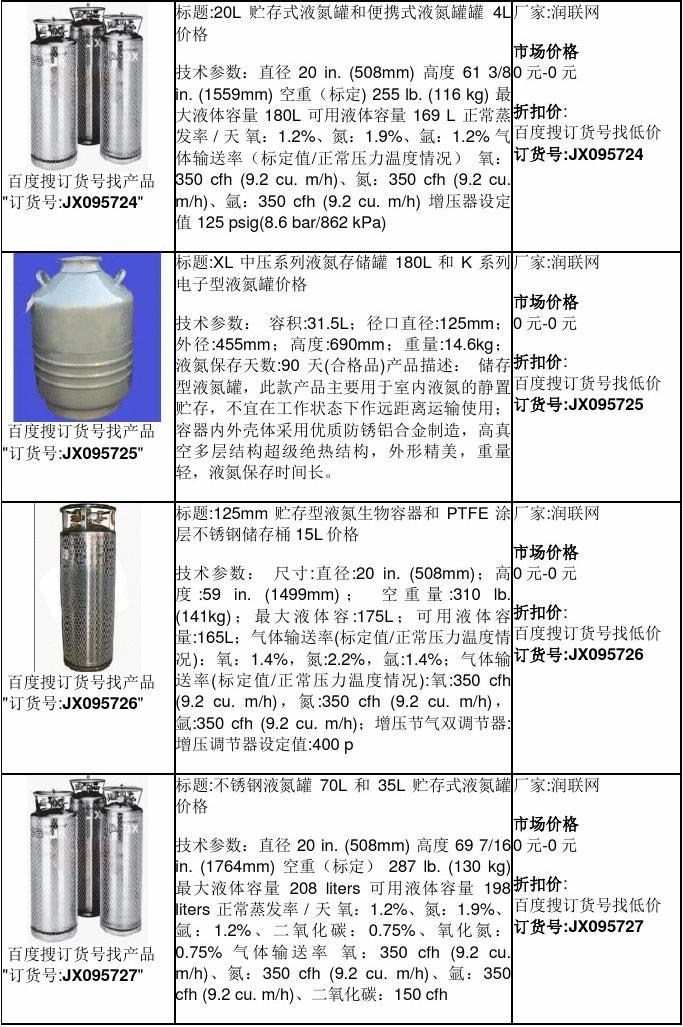 液氮罐價格，歷史背景、重大事件及在特定時代地位分析