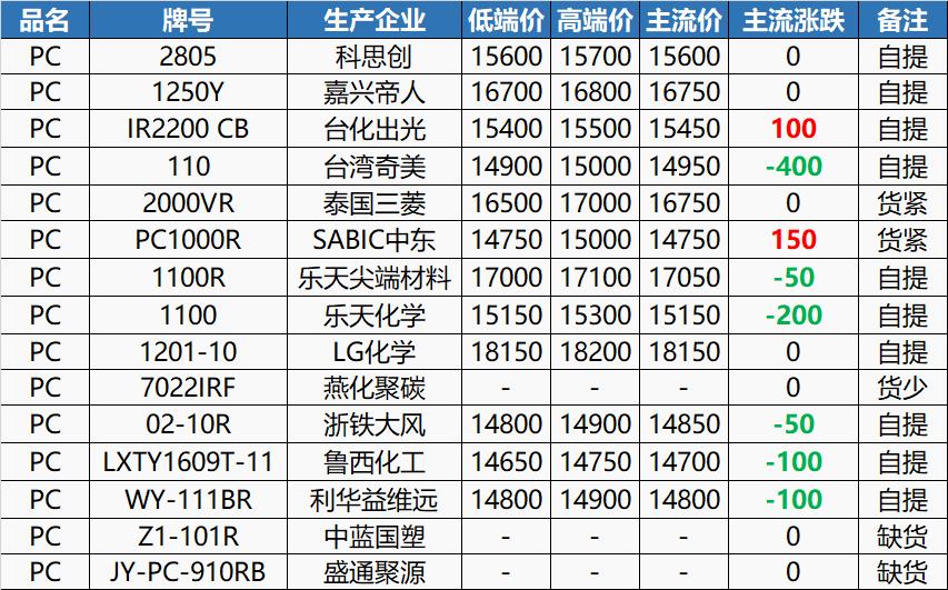 PC價格行情最新報價，時代變遷與市場的波動影響