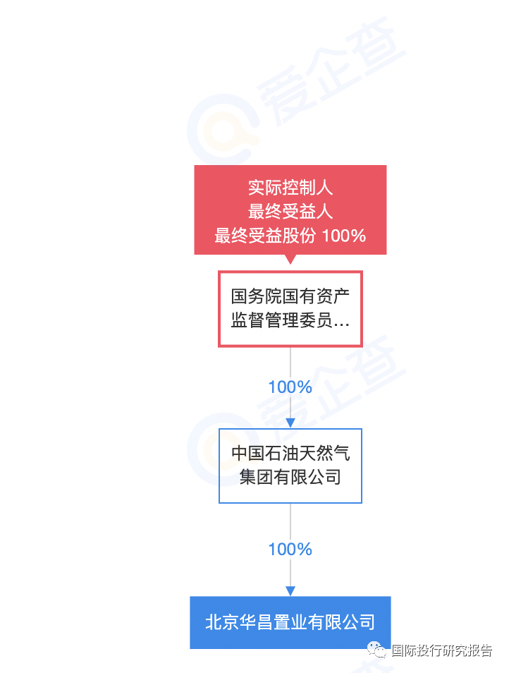 中石油旗下上市公司，科技領(lǐng)航，油聯(lián)精彩生活