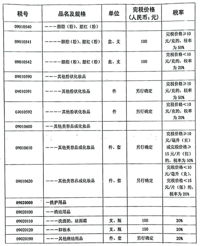 進(jìn)口貨物完稅價(jià)格解析及案例研究