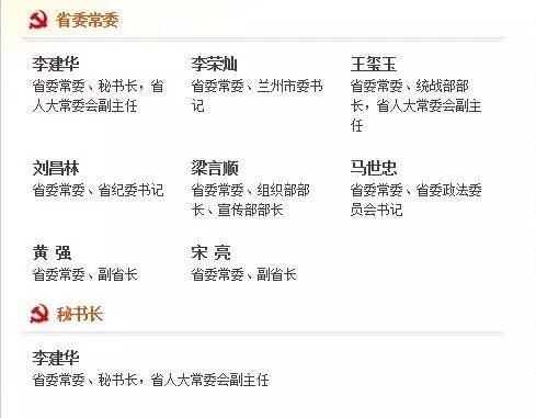 甘肅省委常委最新名單重磅更新！