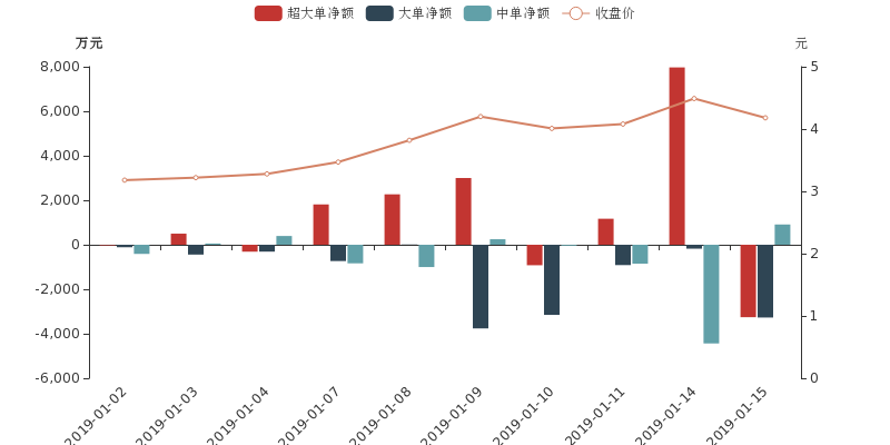 德威新材股價(jià)最新動(dòng)態(tài),市場(chǎng)走勢(shì)分析與觀點(diǎn)闡述