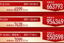 北海365二手房最新資訊，洞悉市場動態(tài)，掌握房產市場趨勢