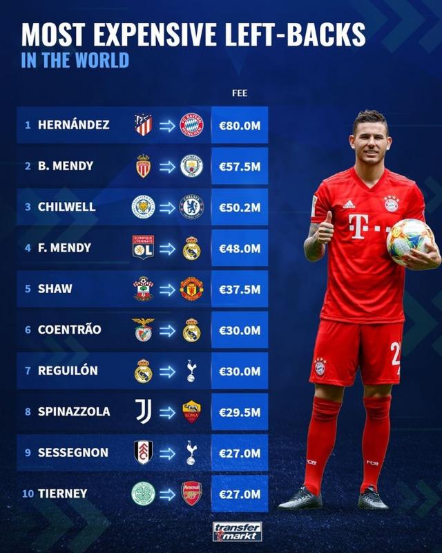 最新足球轉(zhuǎn)會動態(tài)揭秘，轉(zhuǎn)會市場的博弈與影響