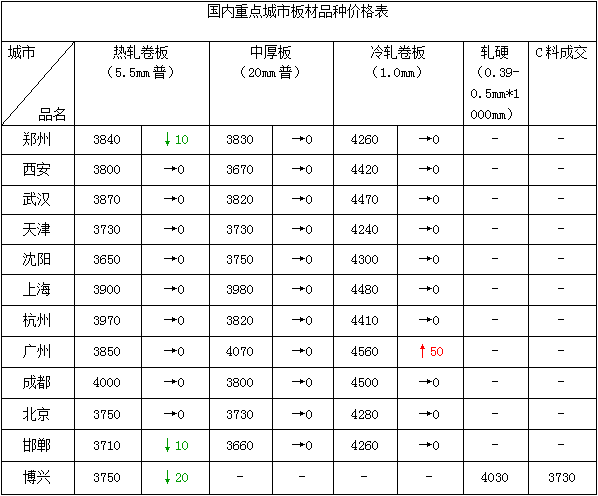 熱卷價(jià)格今日行情，友情與溫馨的日常故事開(kāi)啟
