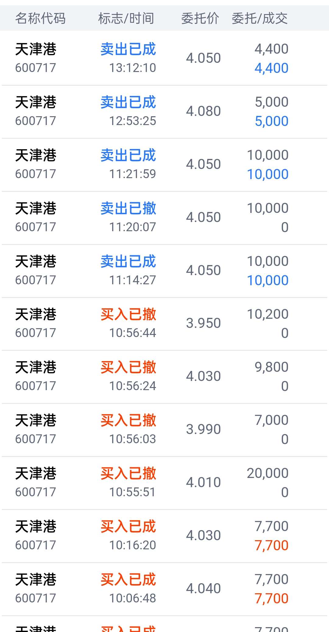 天津港股票深度解析，投資價(jià)值的探索與洞察