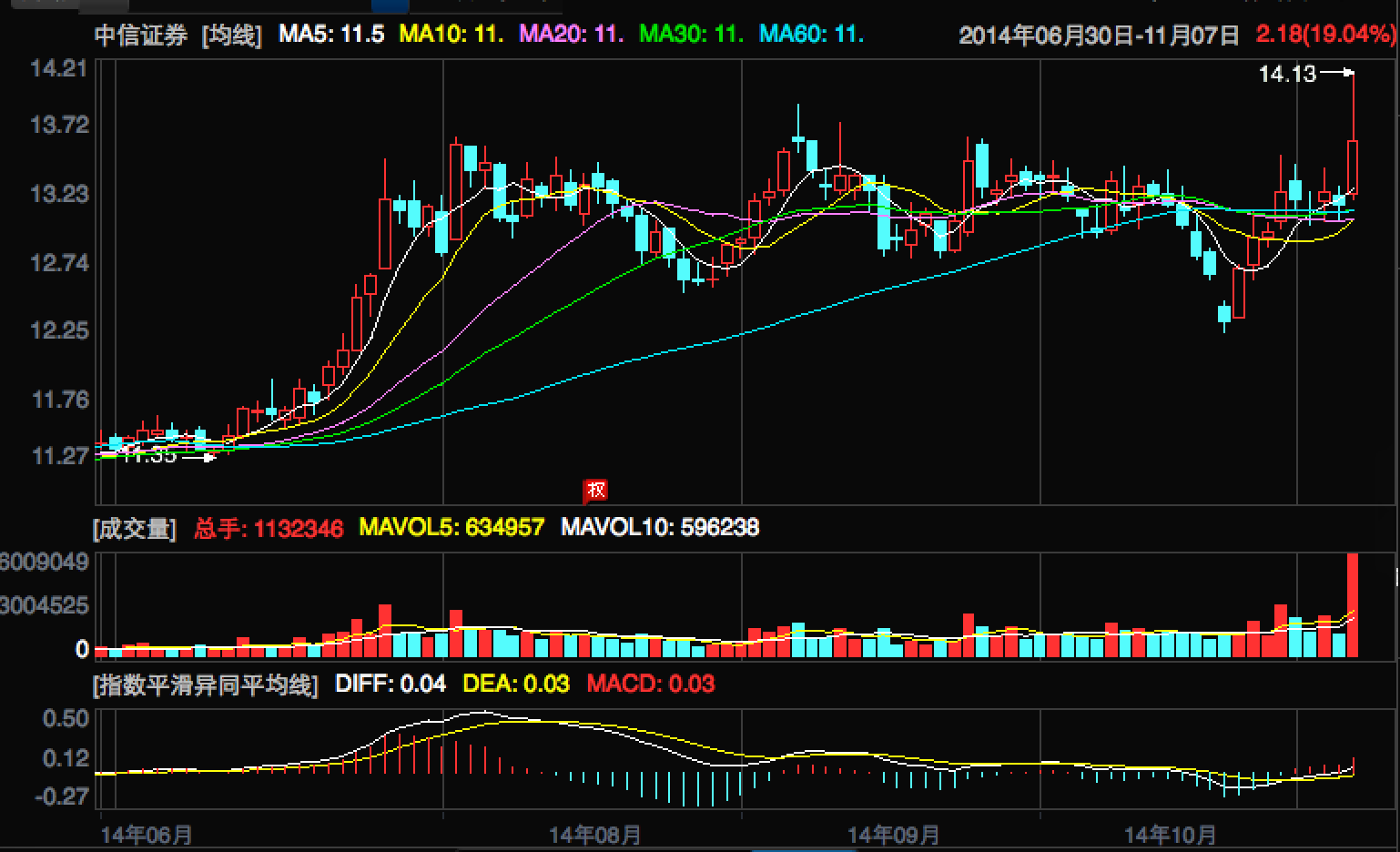 股票走勢(shì)圖，探索心靈與自然美景的交融之旅