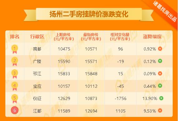 儀征二手房市場(chǎng)動(dòng)態(tài)概覽，最新市場(chǎng)動(dòng)態(tài)及分析