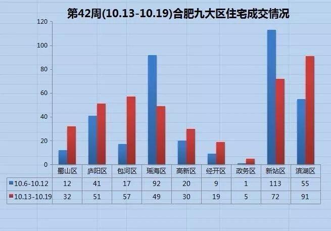 合肥北雁湖最新規(guī)劃圖詳解，從初學(xué)者到進(jìn)階用戶的步驟指南