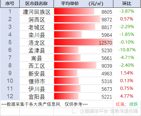 宜陽(yáng)最新二手房出售信息匯總，市場(chǎng)走勢(shì)與專(zhuān)家觀點(diǎn)分析