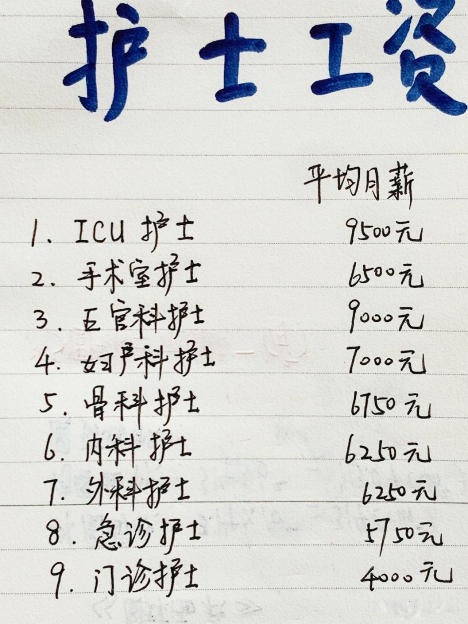 醫(yī)護(hù)人員工資調(diào)整，愛(ài)與陪伴的溫馨日常新篇章