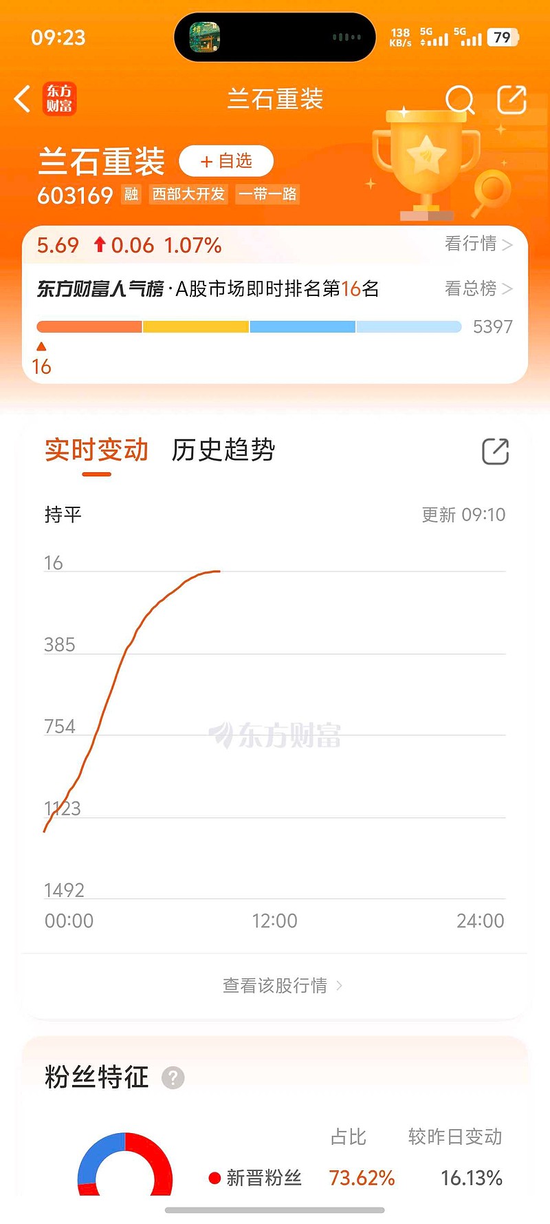 蘭石重裝最新動(dòng)態(tài)，日常趣事與情感紐帶揭秘