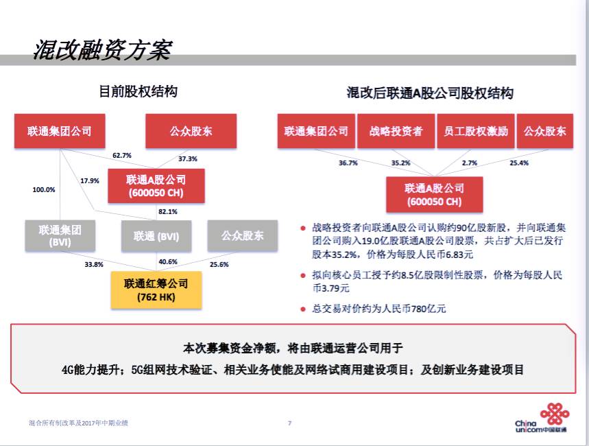 河北聯(lián)通混改最新消息，溫馨日常背后的變革與進步之路
