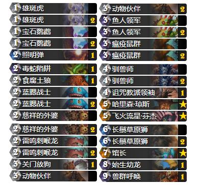 爐石傳說(shuō)最新低?？ńM，變化、學(xué)習(xí)與成就的力量之旅