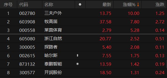 三夫戶外股票最新動(dòng)態(tài)，深度分析與觀點(diǎn)闡述