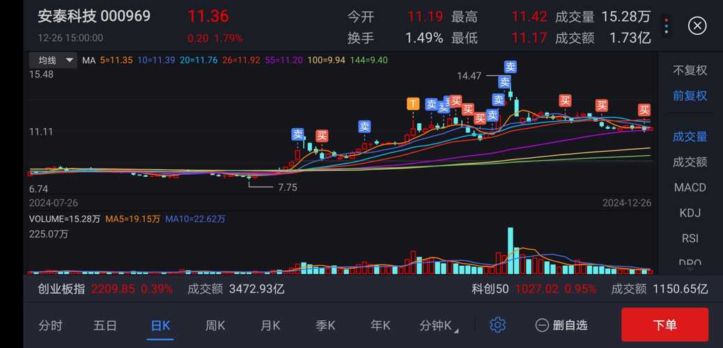安泰科技股票最新動(dòng)態(tài)，小巷中的隱藏瑰寶。