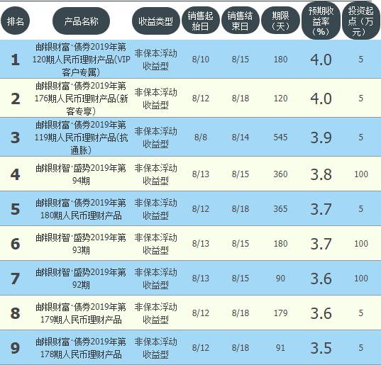 交行理財(cái)產(chǎn)品最新在售全方位解讀與介紹