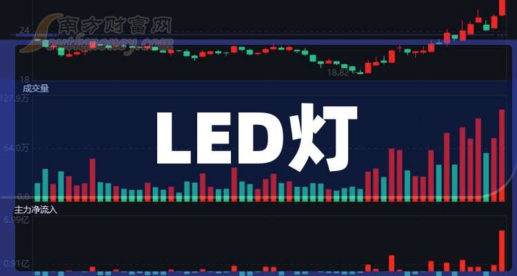 萬潤科技未來展望，三大看點揭秘科技領域發(fā)展趨勢至2025年